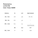 Lyra POE 1 x 1 RGBWA Studio Light w/ DMX Control