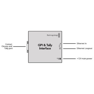 ATEM GPI and Tally Interface
